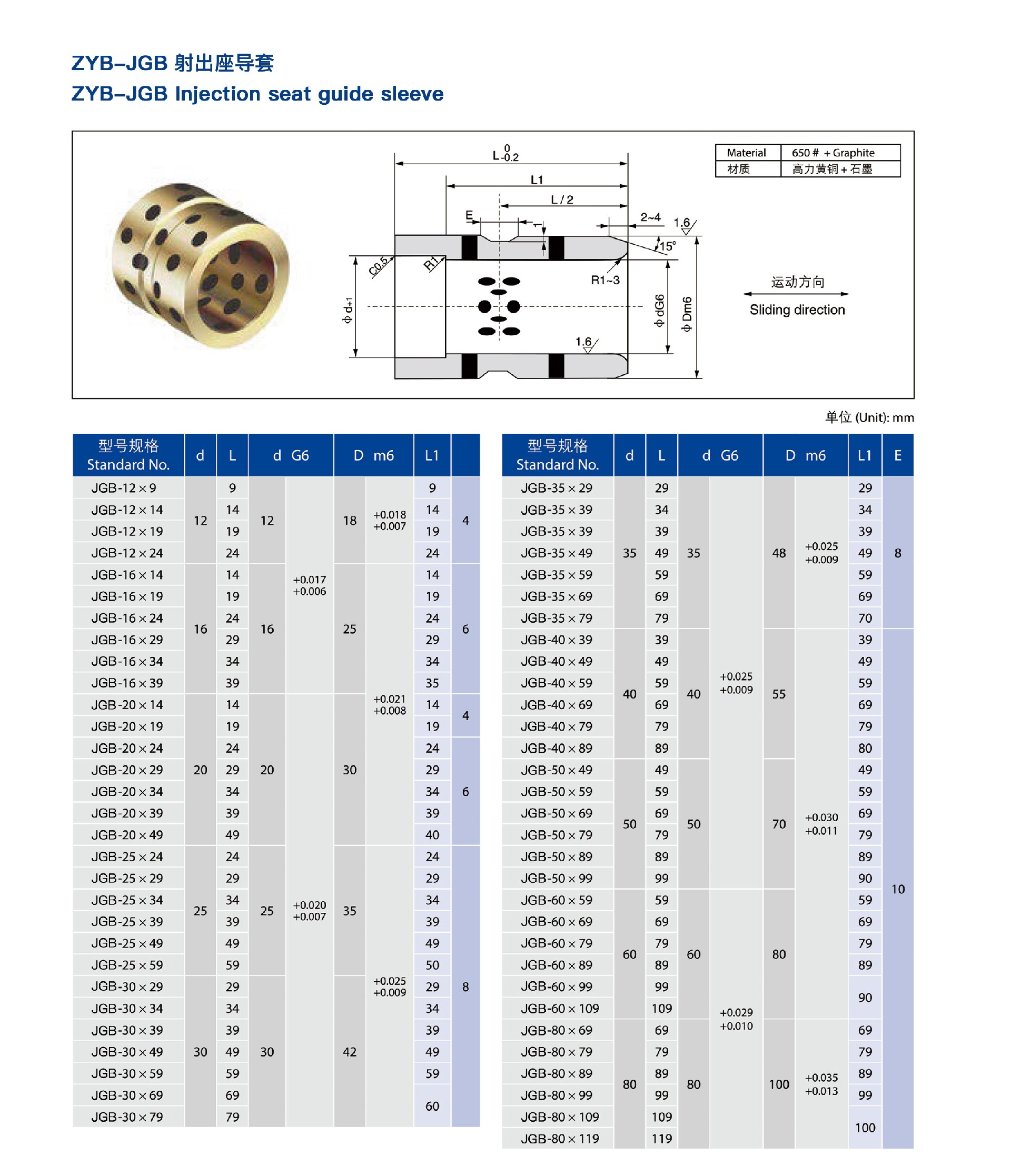 108.ZYB-JGB射出座導(dǎo)套.jpg