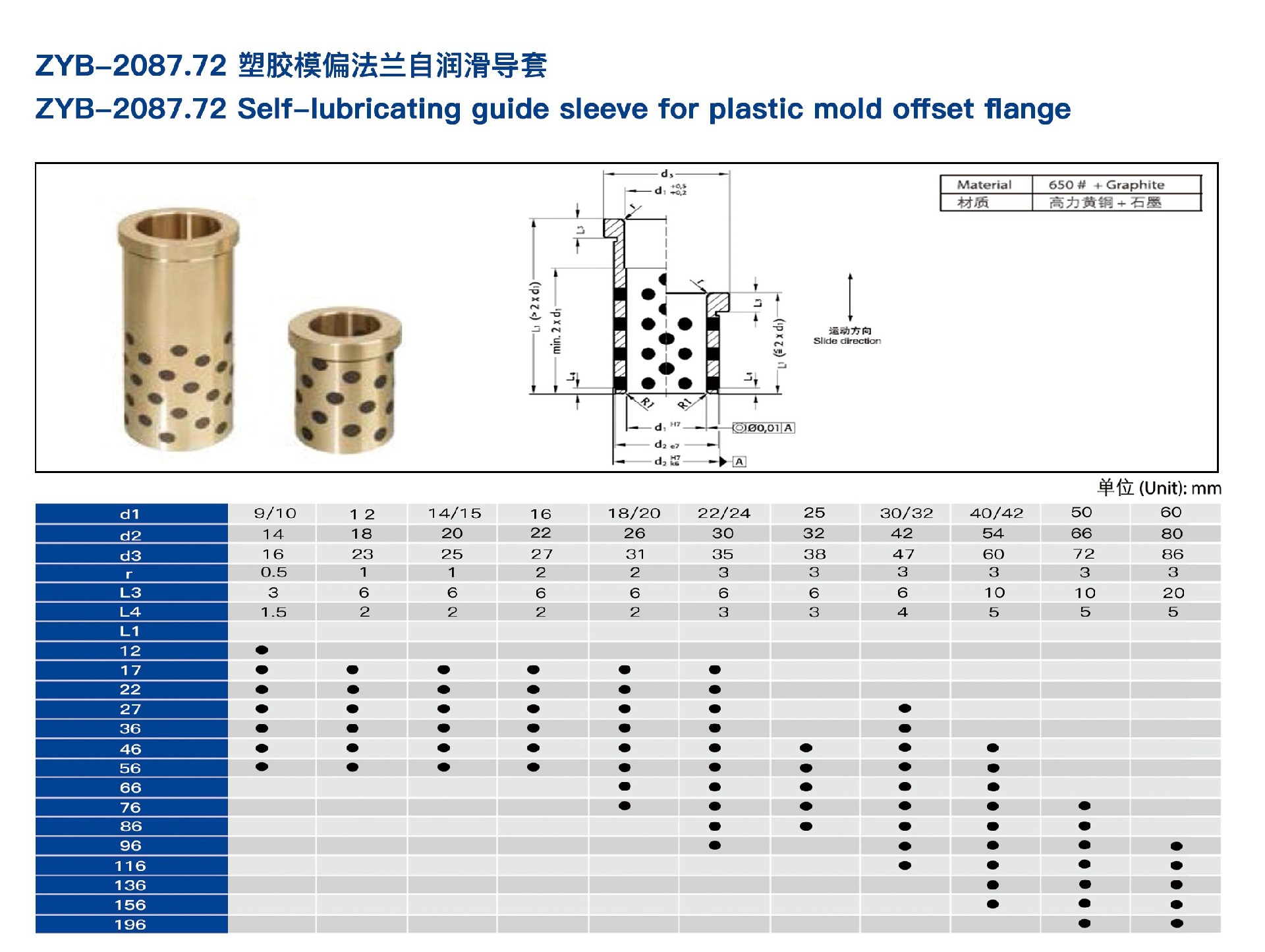 112.ZYB-2087.72塑膠模偏法蘭自潤滑導(dǎo)套.jpg